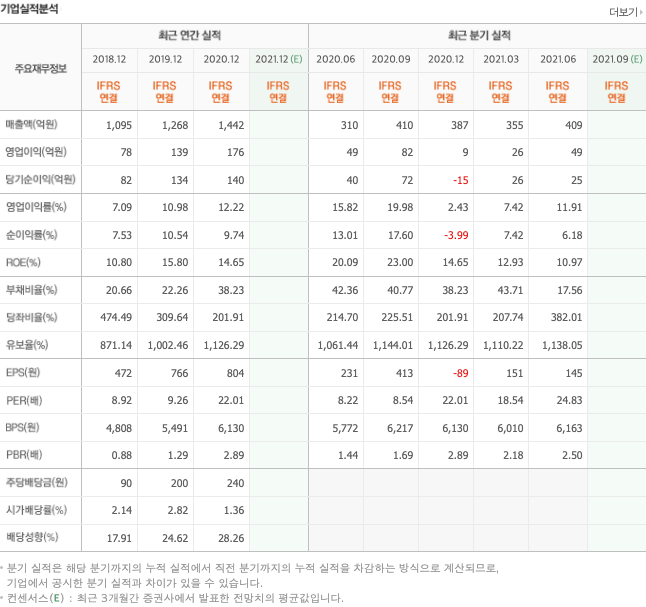 파운드리-관련주-대장주