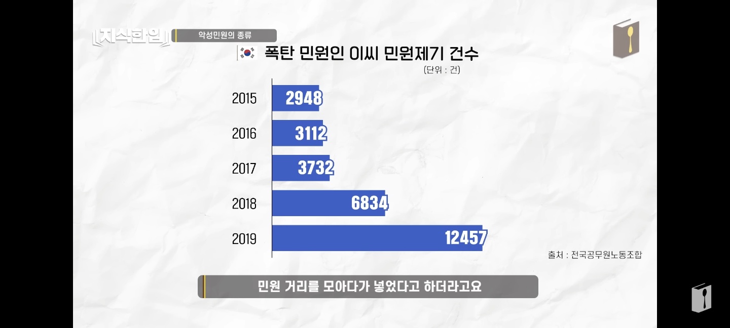 개인이_접수한_민원