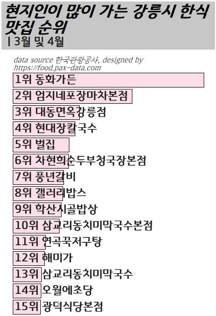 강원도-강릉-한식-현지인-맛집-2023년-봄
