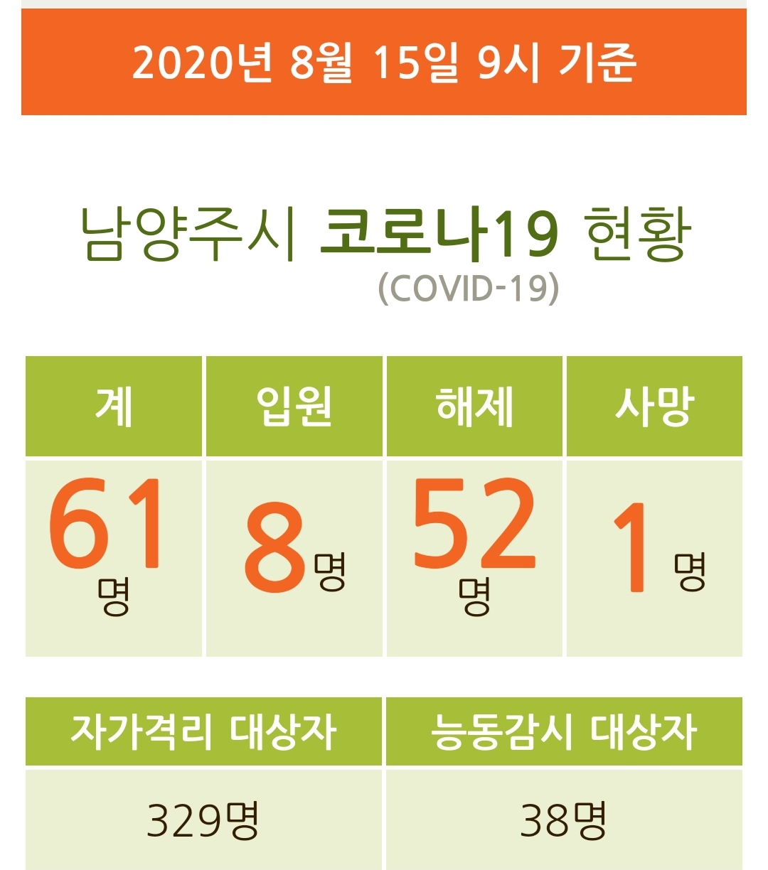  남양주시 다산동 60번 61번 코로나19 확진자 동선