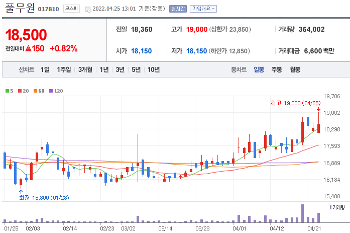 풀무원-주가-차트