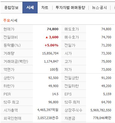 삼성전자 주가전망(4)