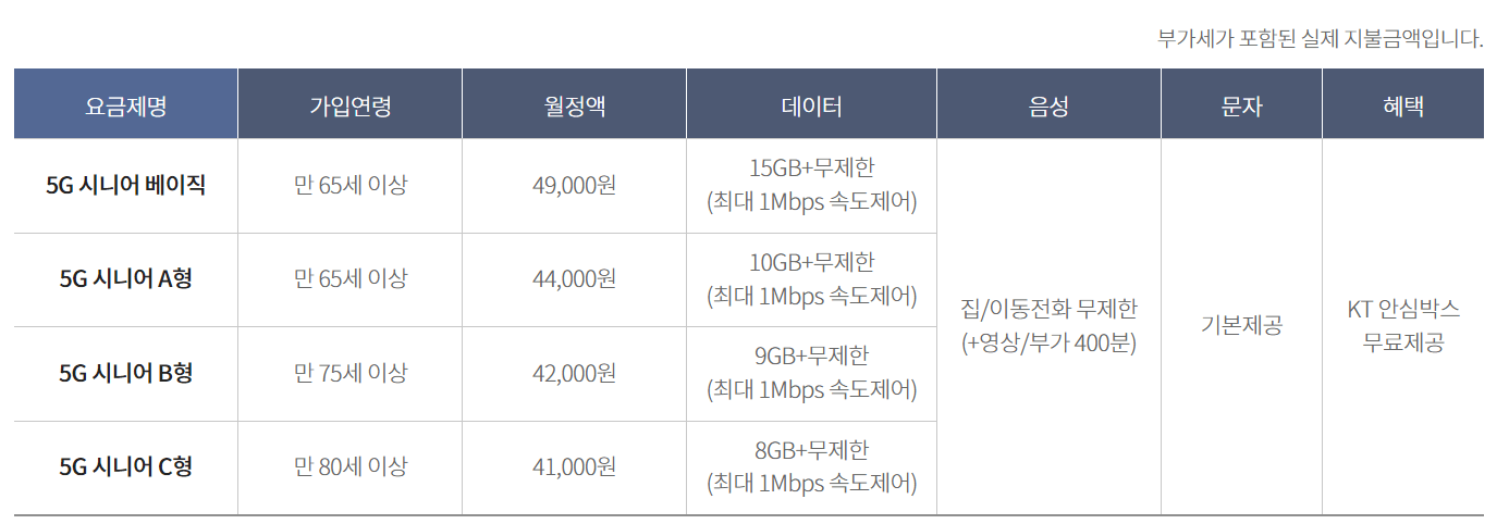 통신사 중간요금제