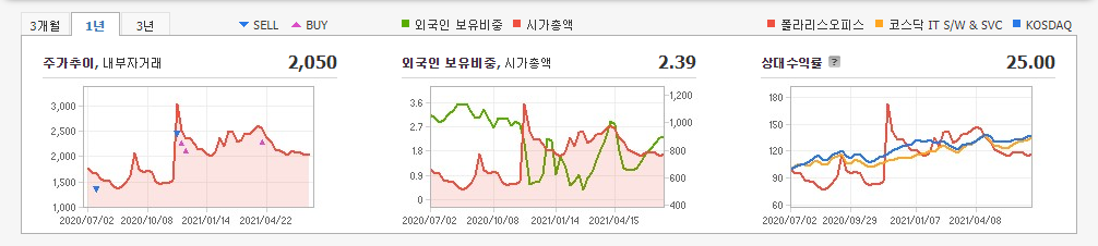 플랫폼-관련주