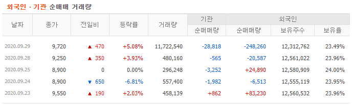 광동제약 5일 수급