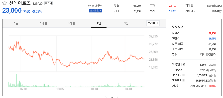 선데이토즈