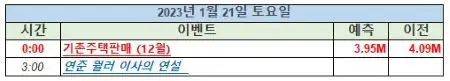 2023년1월21일_미증시_주요일정