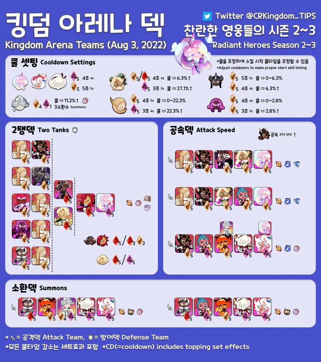  쿠키런 킹덤[쿠킹덤] 크림 유니콘 업데이트 이후 아레나 덱 정리 글
