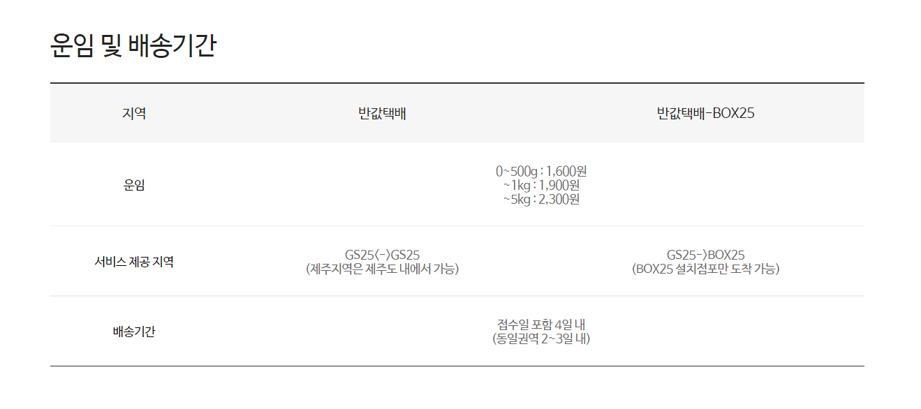  GS25 반값 택배 조회, 가격, 지점, 예약, 기간, 보내는법, 받는법