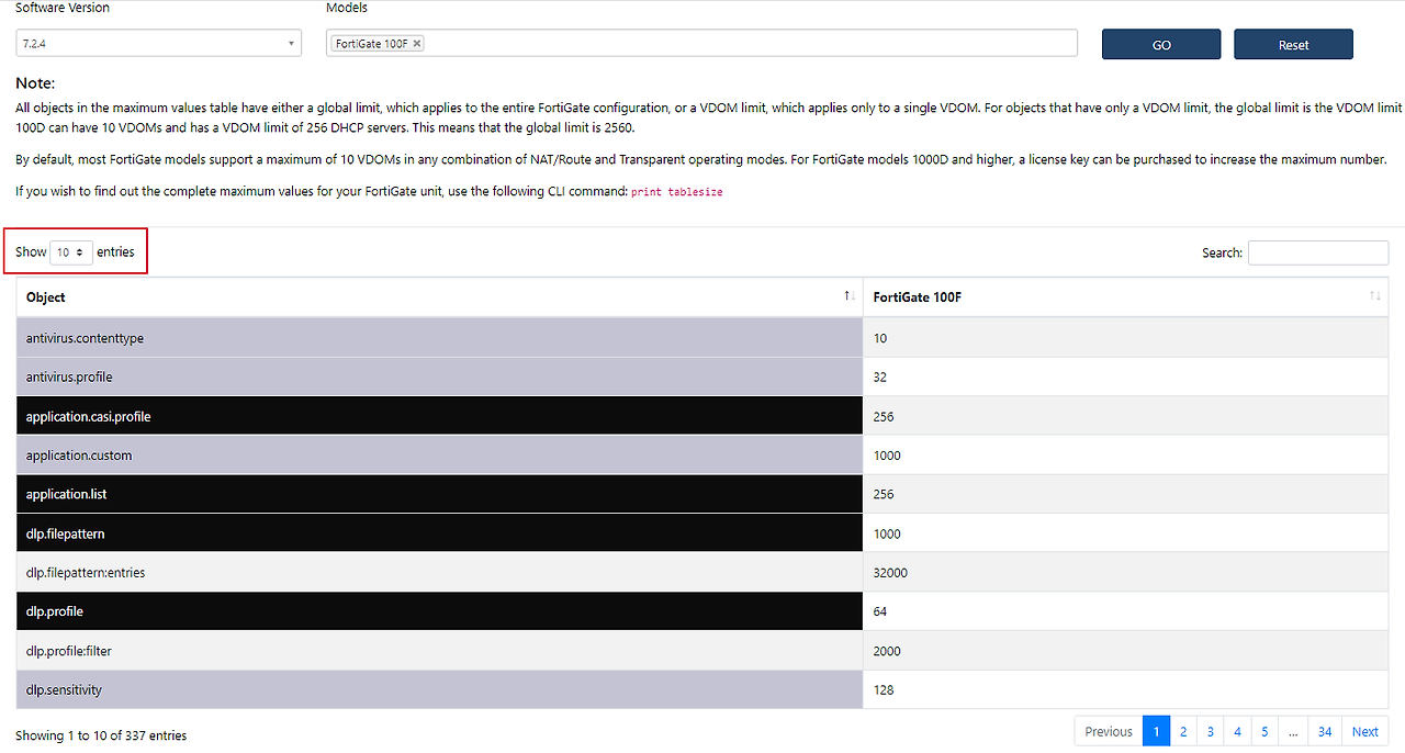 Fortigate maximum values 확인하기