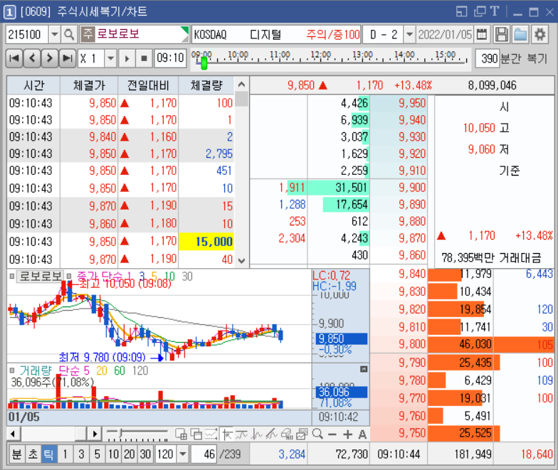 로보로보9시10분