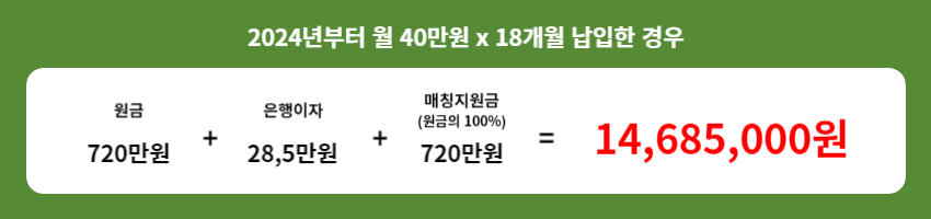 장병내일준비적금 신청방법