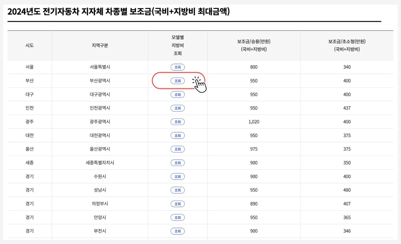 전기차 보조금 현황 / 지자체보조금 조회 / 강원 충남 충북 전남 전북 제주도