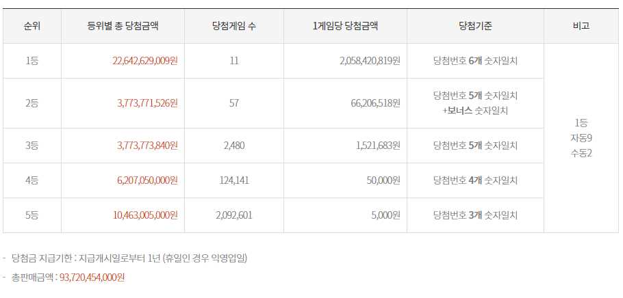 937로또당첨번호