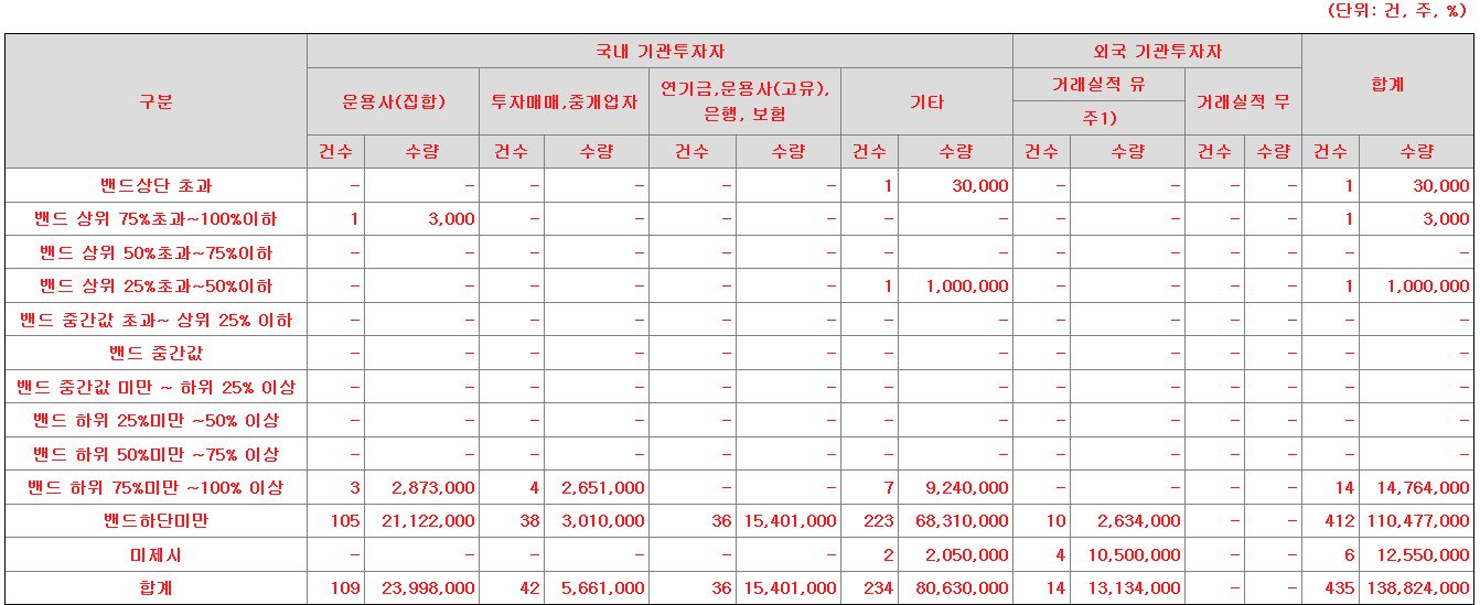 큐라티스 수요예측표