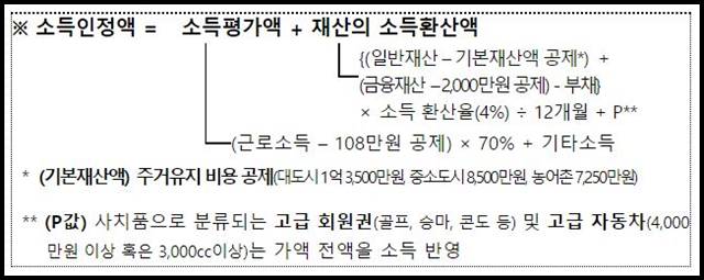 기초연금-소득인정액-계산방법