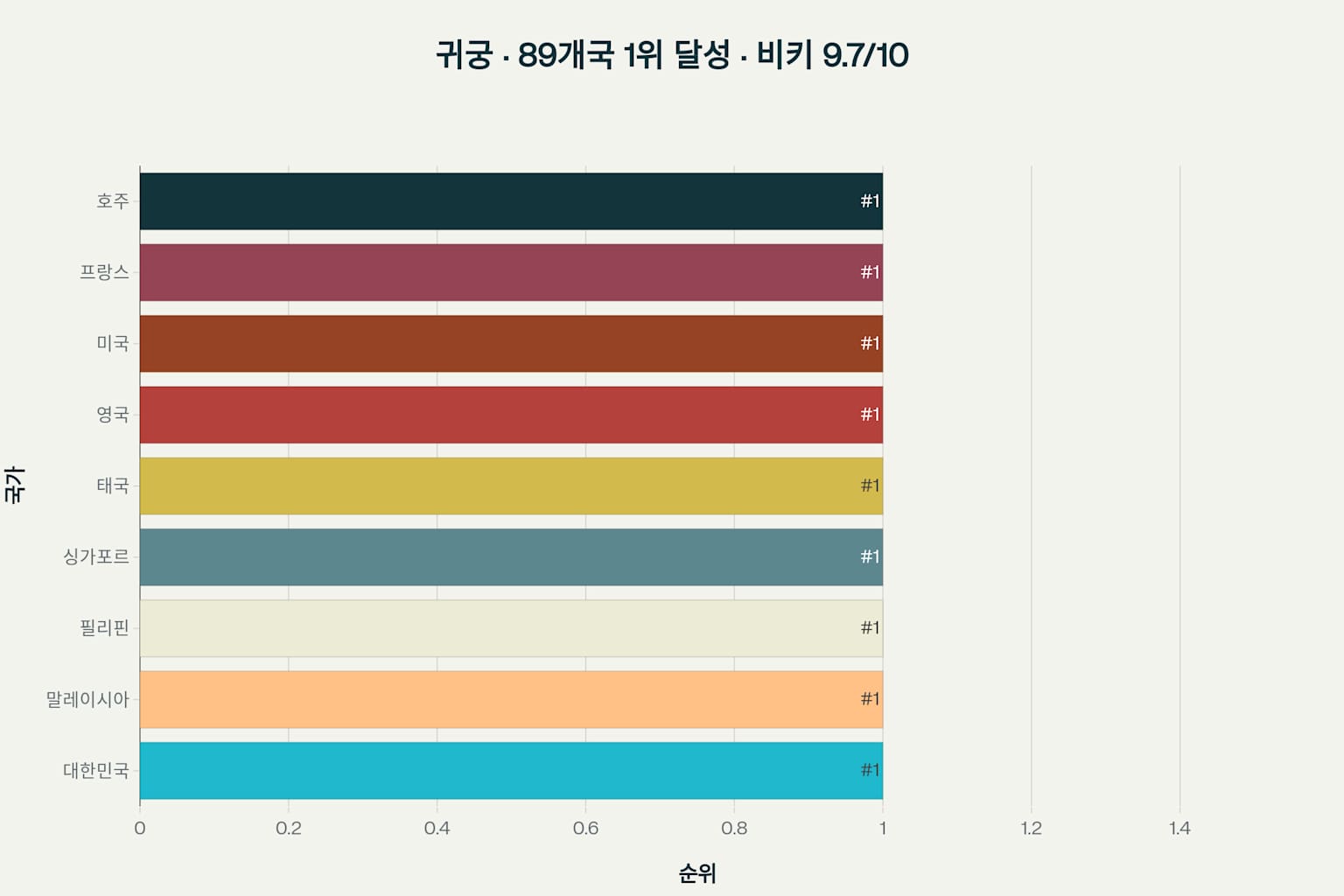 귀궁 등장인물 총정리! 시청률은?