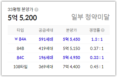 광주 송암공원 중흥S클래스 SK VIEW 1순위 청약 경쟁률