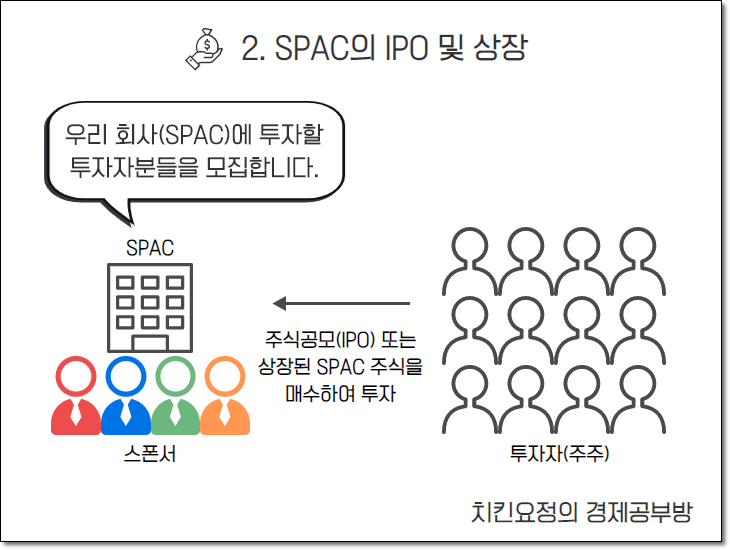 SPAC의 기업공개 및 상장