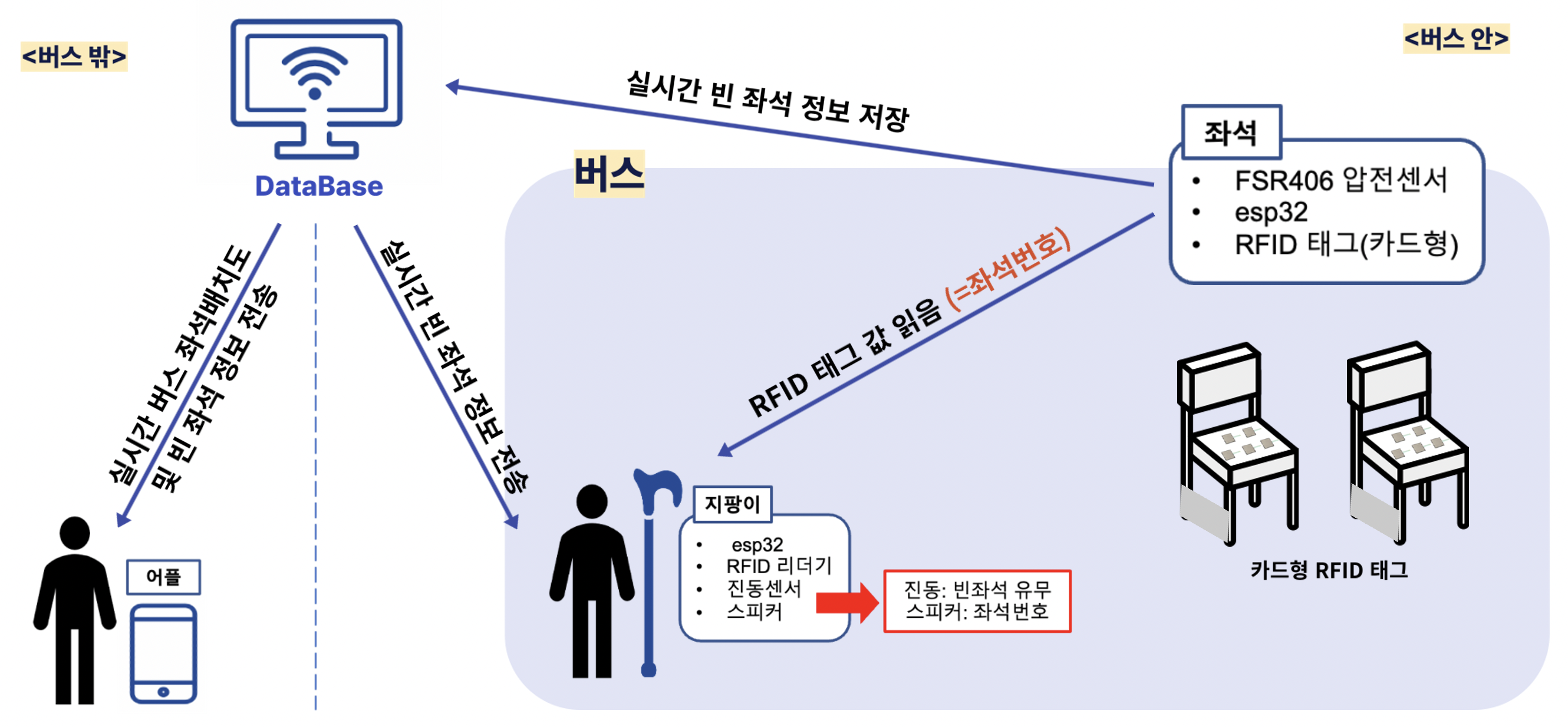 01프로젝트 이미지