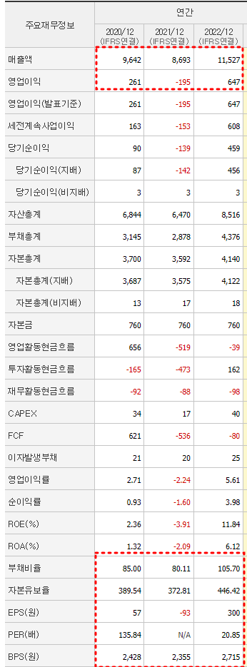 포스코DX 재무제표