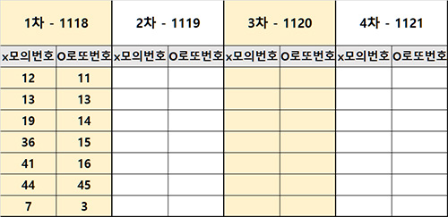 2024년 5월 당첨번호 현황