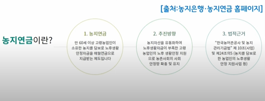  농지연금의 모든 것 설명