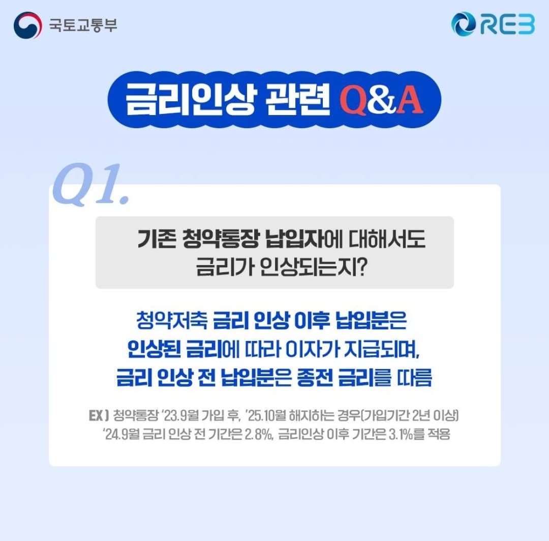 금리인상 관련 q&amp;a