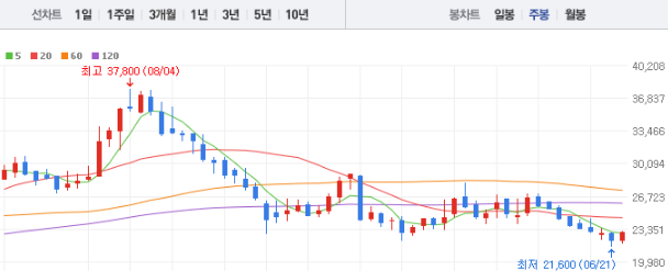 삼성E&amp;A 주가전망 목표주가 배당금