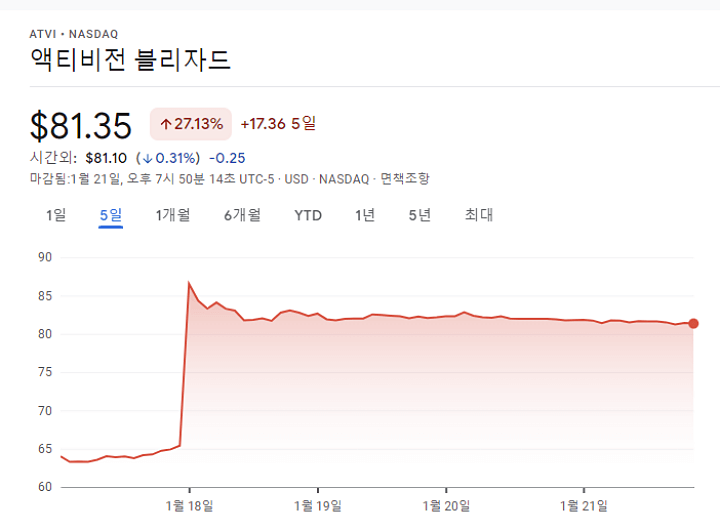  블리자드 인수로 메타버스를 점령할 마이크로 소프트의 계획