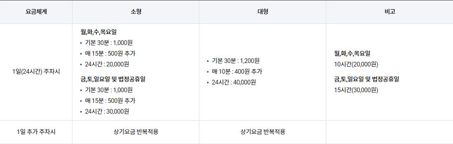 김포공항-제1-제2-주차장요금