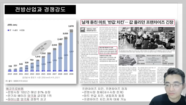 전방산업과 경쟁강도