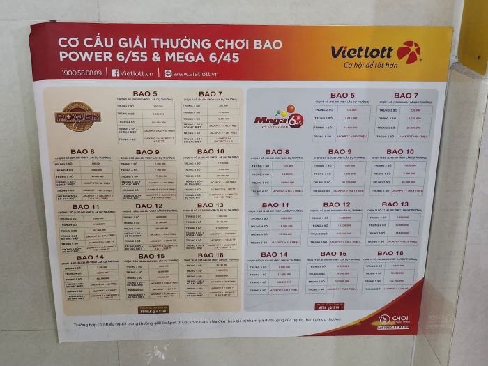 베트남 로또 Vietlott