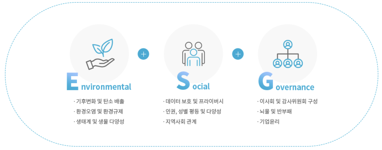 ESG 개념