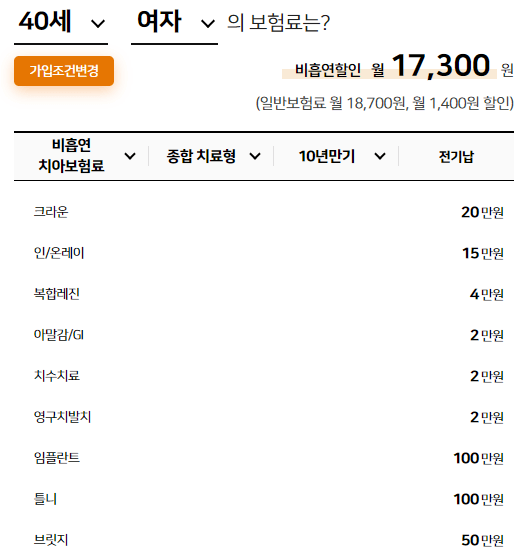 40세보험료 확인