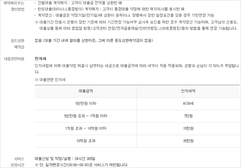 하나원큐-비상금대출-중도상환수수료-비용-운용시간-설명-이미지