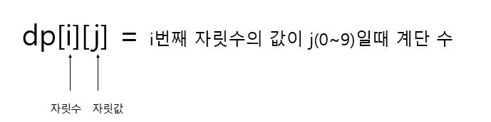  [백준] 10844번 쉬운 계단 수 (자바 풀이)