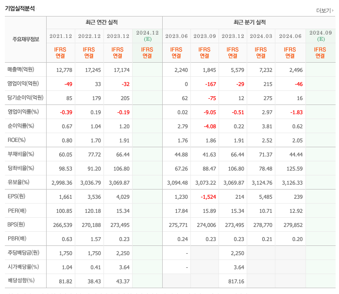 서울가스 이미지