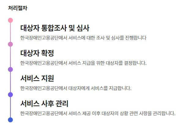 장애인인턴제 처리절차