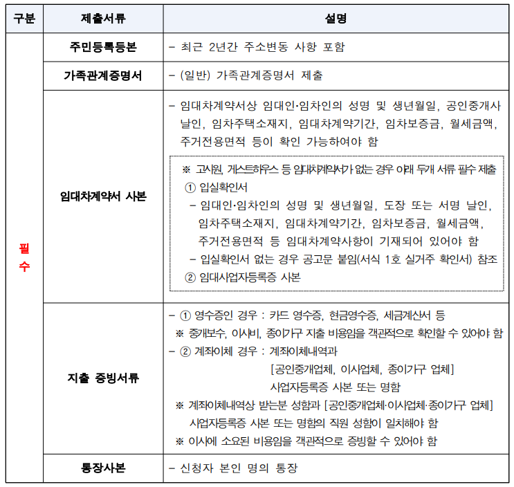 필수서류