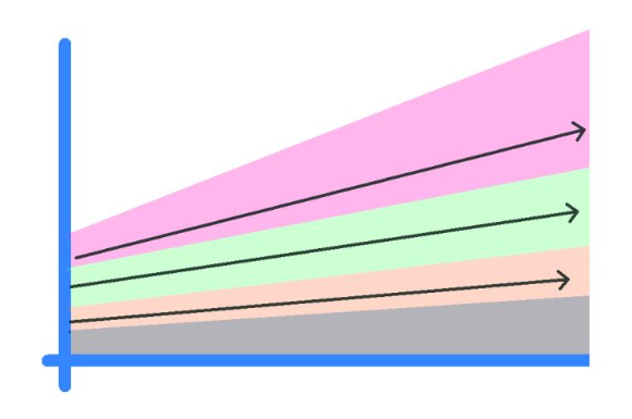 부동산 스터디 1편)부자되는 법 (개인적인 생각) (by.호향기)