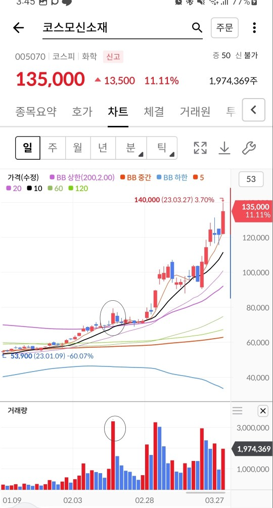 2023년 코스모첨단소재 주가전망과 목표주가 126,000원을 상한으로 제시한 이유 5