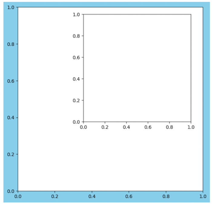 fig.add_axes 예제4