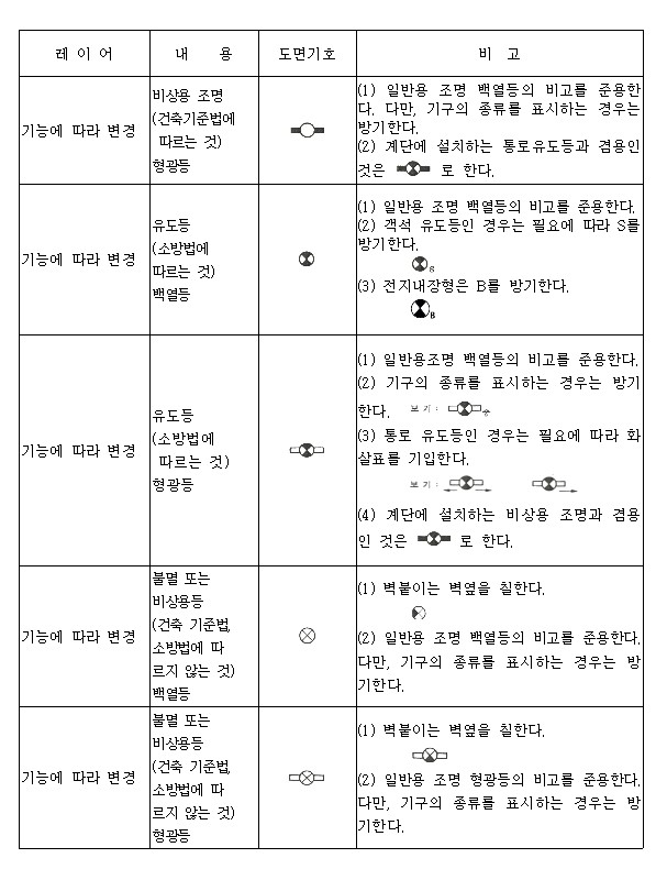 전기도면 기호