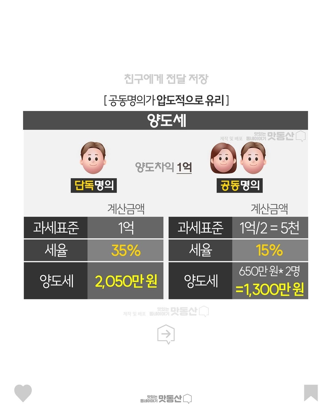 부부공동명의 장단점 체크포인트(Checkpoint of pros and cons of real estate couple's joint name)