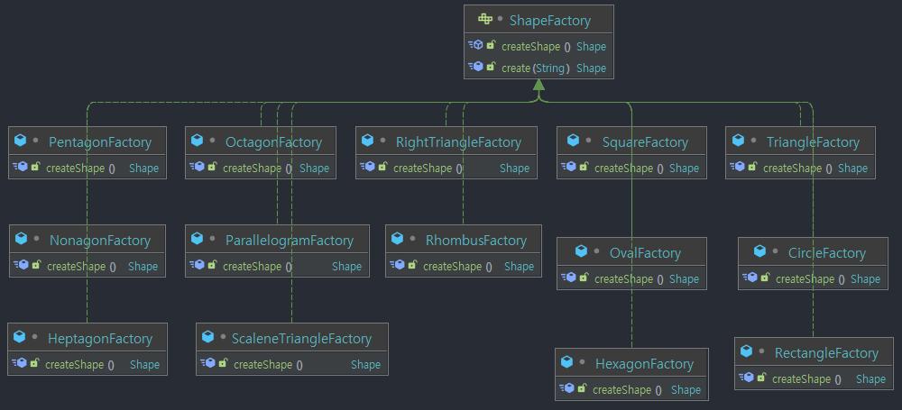 Dynamic Factory Pattern
