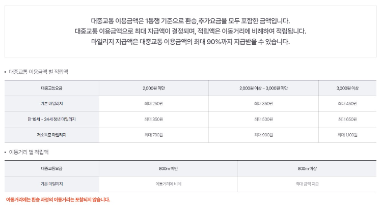 알뜰교통카드 적립액