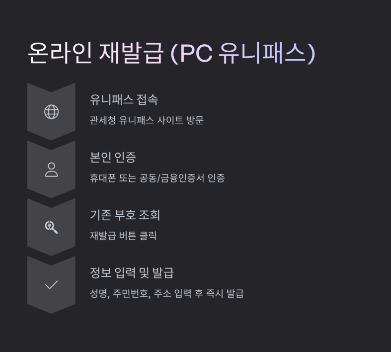 개인통관고유부호 재발급 방법