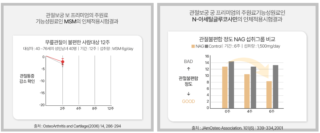 관절보궁 효능