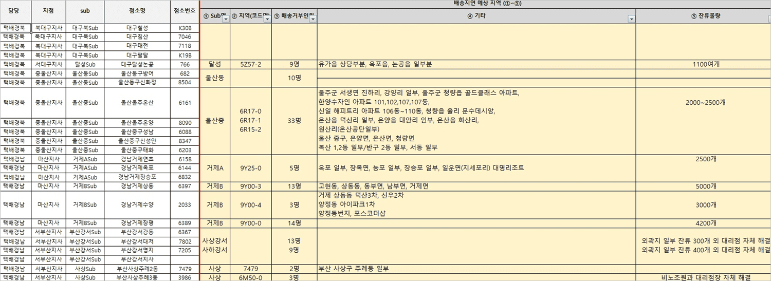 CJ-대한통운-택배-배송지연지역